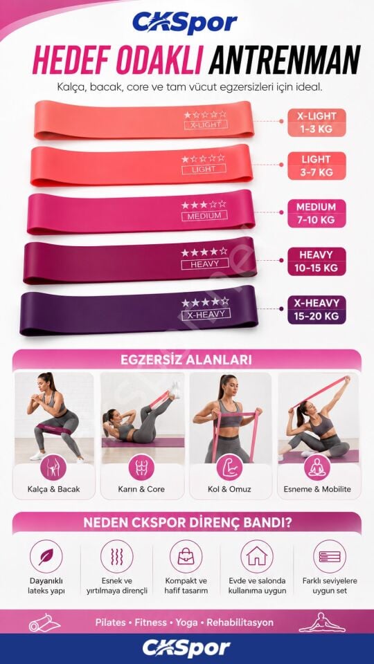 CKSPOR 5'li Aerobik Direnç Bandı Seti Pilates Fitness Yoga Egzersiz Lastiği 5 Seviye